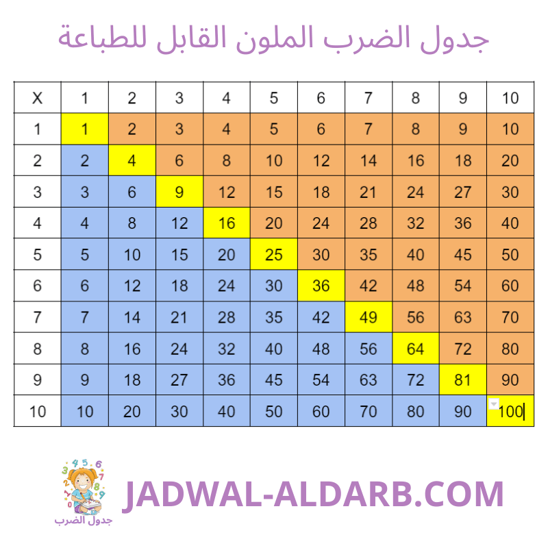 جدول الضرب الملون القابل للطباعة - JADWAL-ALDARB.COM
