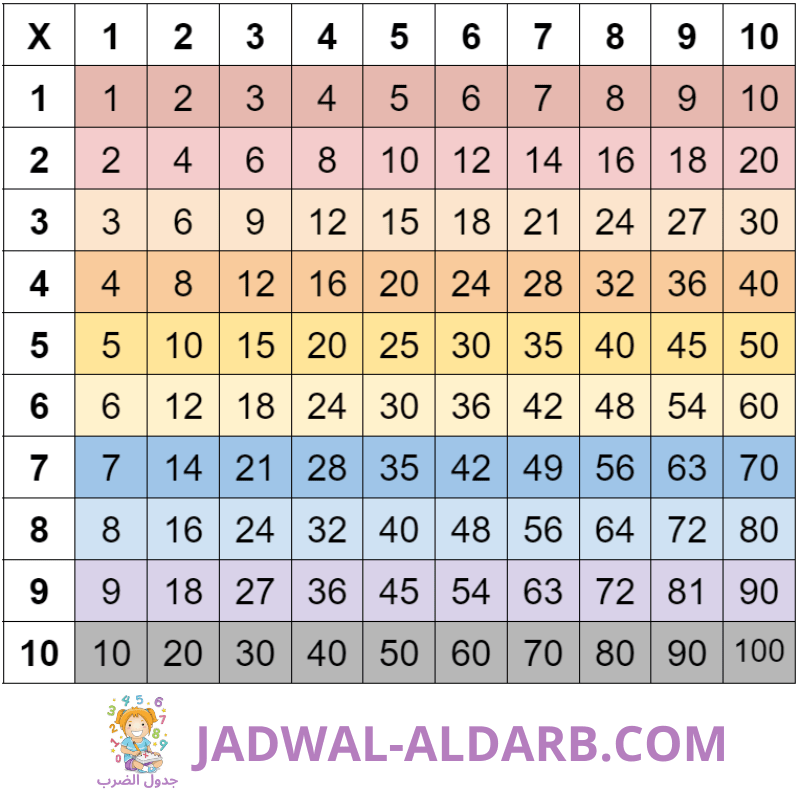 جدول الضرب كامل حتى 100 JADWAL-ALDARB.COM