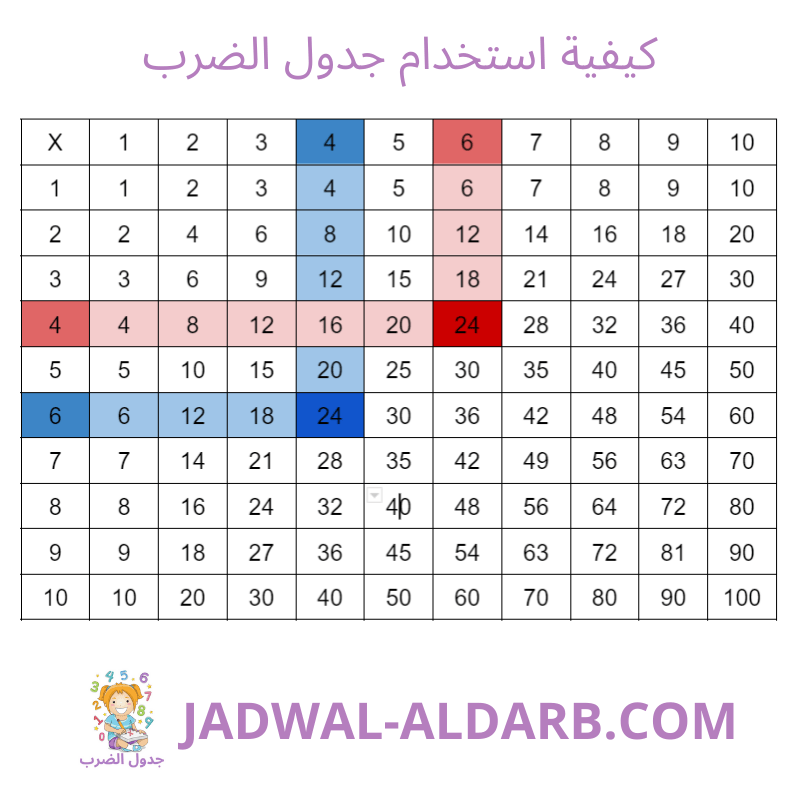 كيفية استخدام جدول الضرب - JADWAL-ALDARB.COM