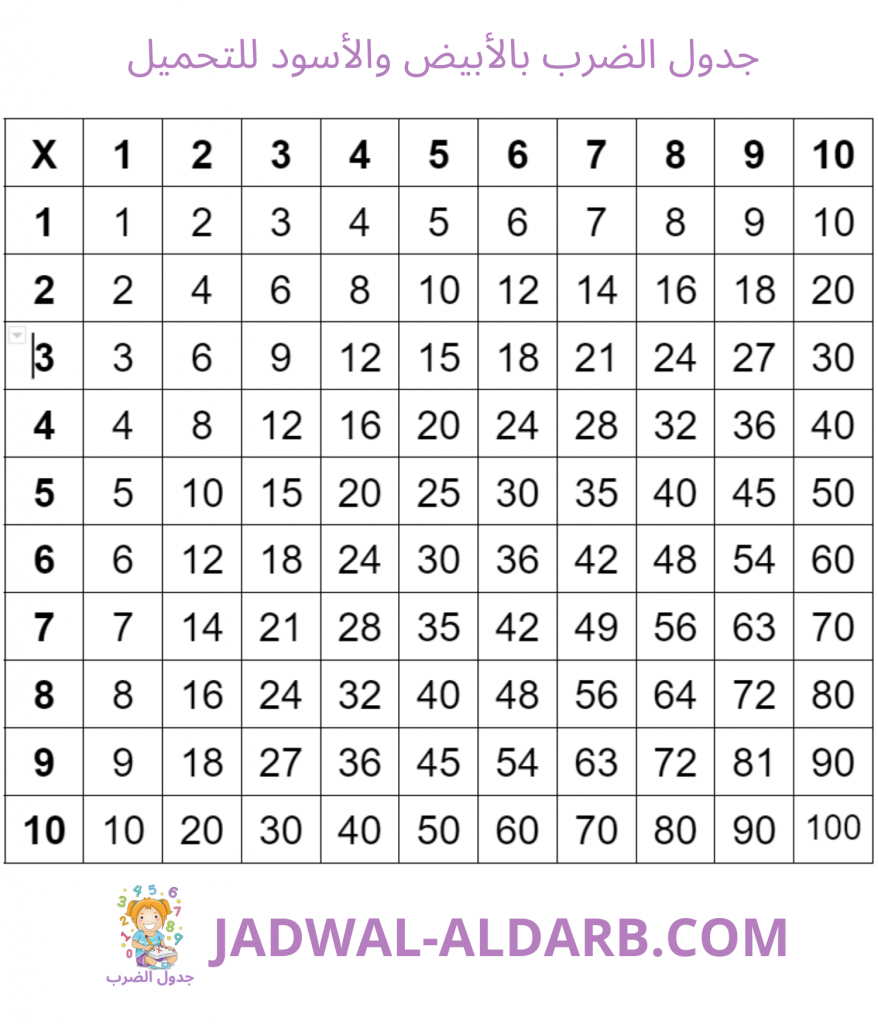 جدول الضرب بالأبيض والأسود للتحميل JADWAL-ALDARB.COM
