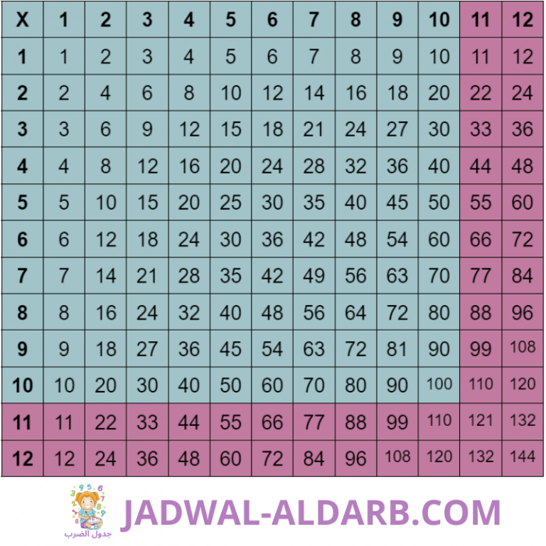 1-12