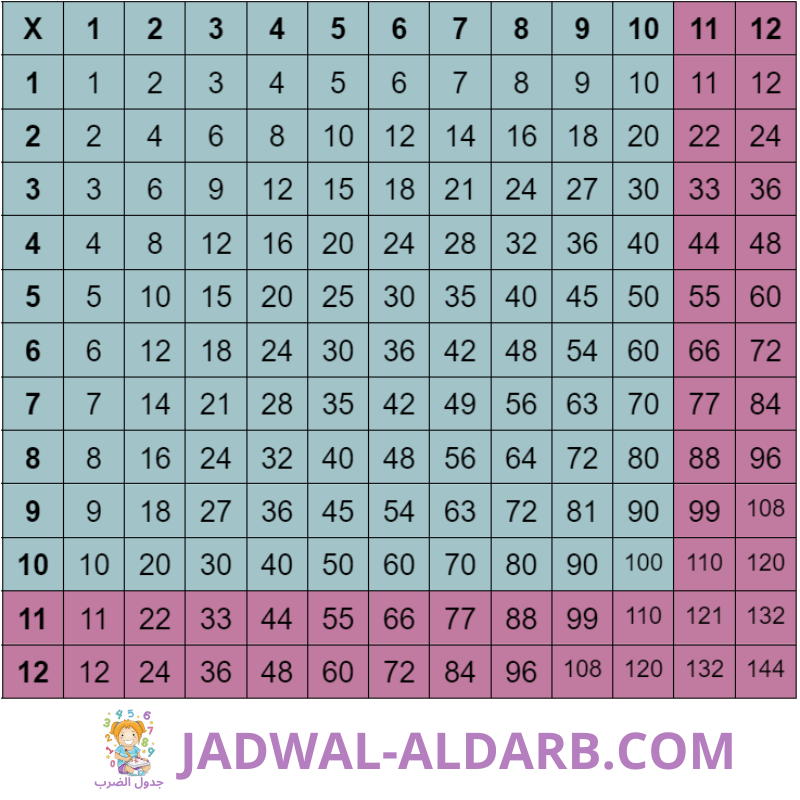 جدول الضرب حتى 12 JADWAL-ALDARB.COM