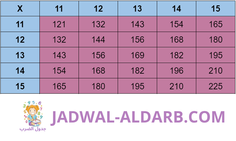 جدول الضرب حتى 15 JADWAL-ALDARB.COM