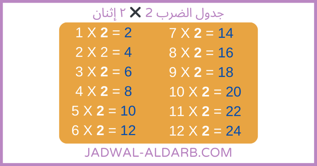جدول ضرب ٢ ️ موقع تعلم وحفظ جدول الضرب 2