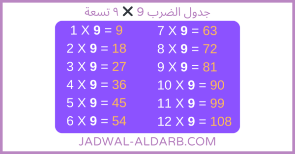 جدول ضرب ٩ ️ موقع تعلم وحفظ جدول الضرب 9