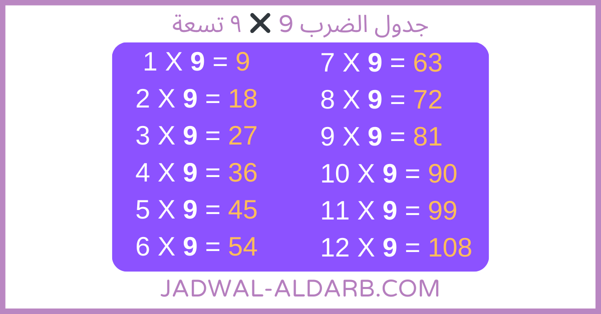 جدول الضرب 8 و 9: دليل شامل مع نصائح وتجارب محلية