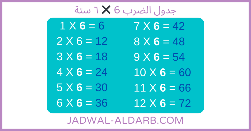 جدول الضرب 6 - مضاعفات العدد ٦ ستة صور