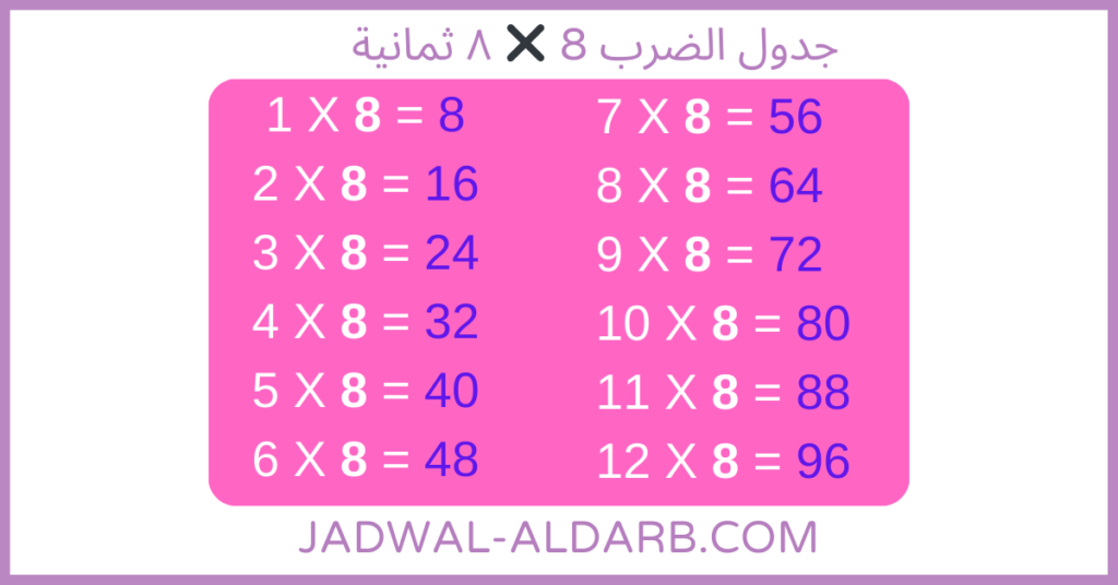 جدول ضرب 8 - مضاعفات العدد ٨ ثمانية صور