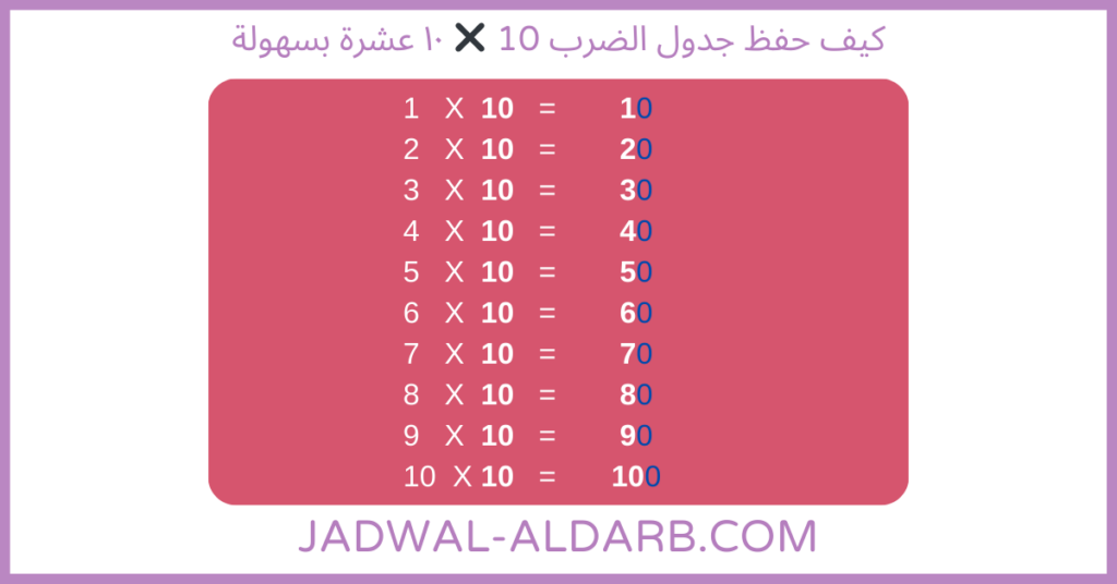 كيف حفظ جدول الضرب 10 - مضاعفات العدد ١٠ عشرة بسهولة - موقع تعلم جدول الضرب - JADWAL-ALDARB.COM