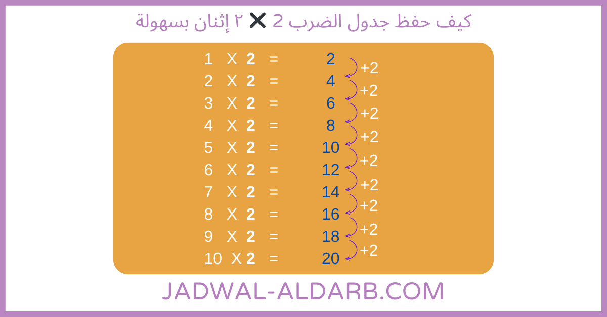 كيف حفظ جدول الضرب 2 - مضاعفات العدد ٢ إثنان بسهولة - موقع تعلم جدول الضرب - JADWAL-ALDARB.COM