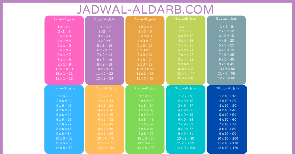 موقع تعلم جدول الضرب صور - JADWAL-ALDARB.COM