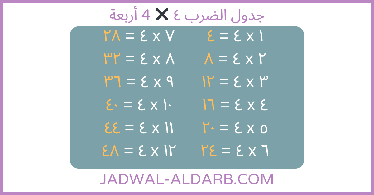 جدول ضرب ٤ بالعربي: دليلك الشامل