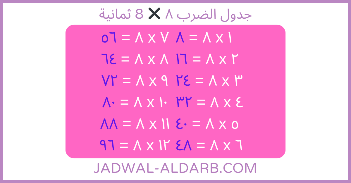 جدول ضرب ٨ ️ موقع تعلم وحفظ جدول الضرب 8