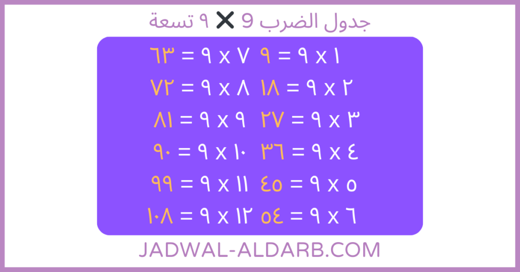 جدول ضرب ٩ ️ موقع تعلم وحفظ جدول الضرب 9