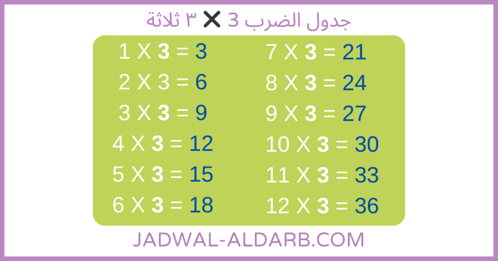 جدول الضرب 3 - مضاعفات العدد ٣ ثلاثة صور - موقع تعلم جدول الضرب - JADWAL-ALDARB.COM