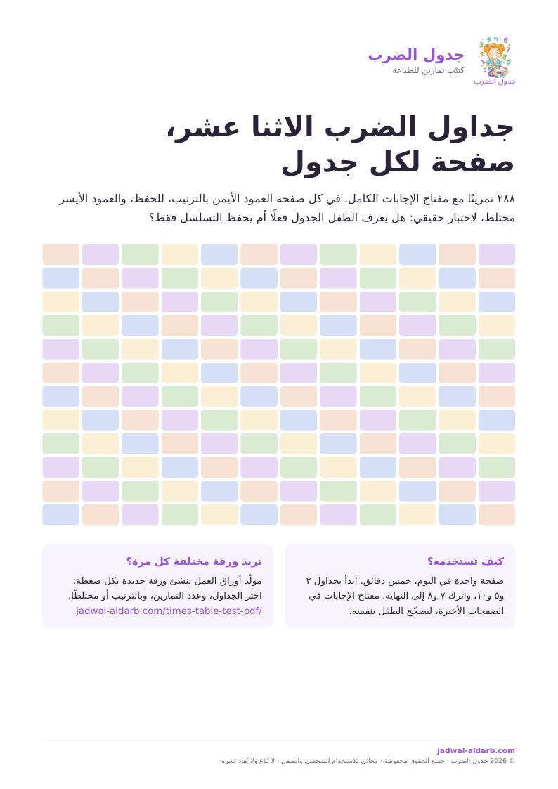 صفحة الغلاف لكتيّب جداول الضرب الـ١٢
